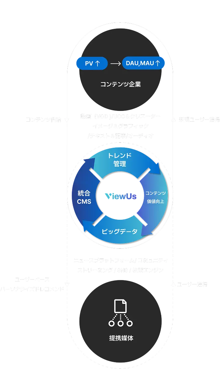 ViewUs Distribution
