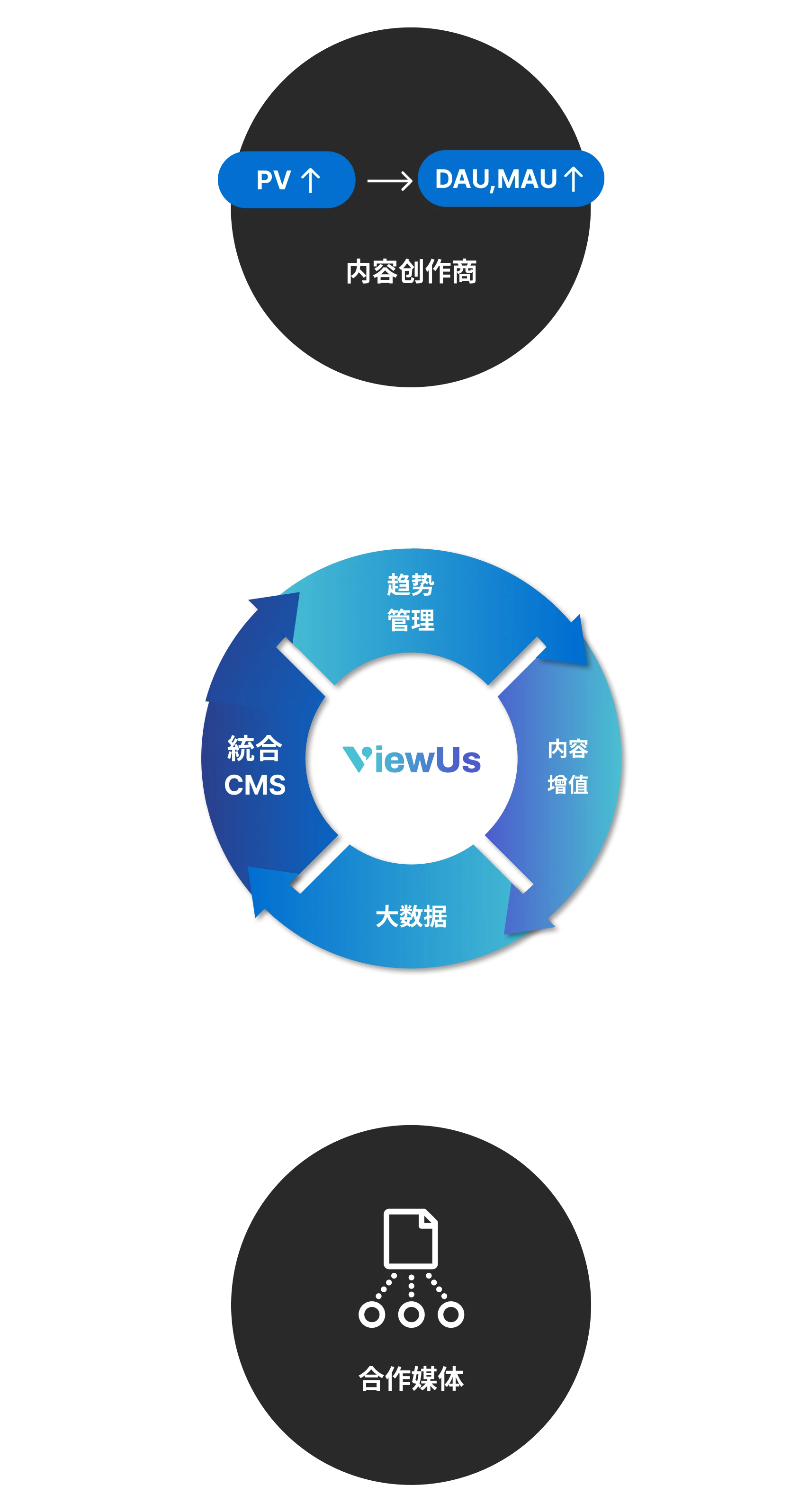 ViewUs Distribution