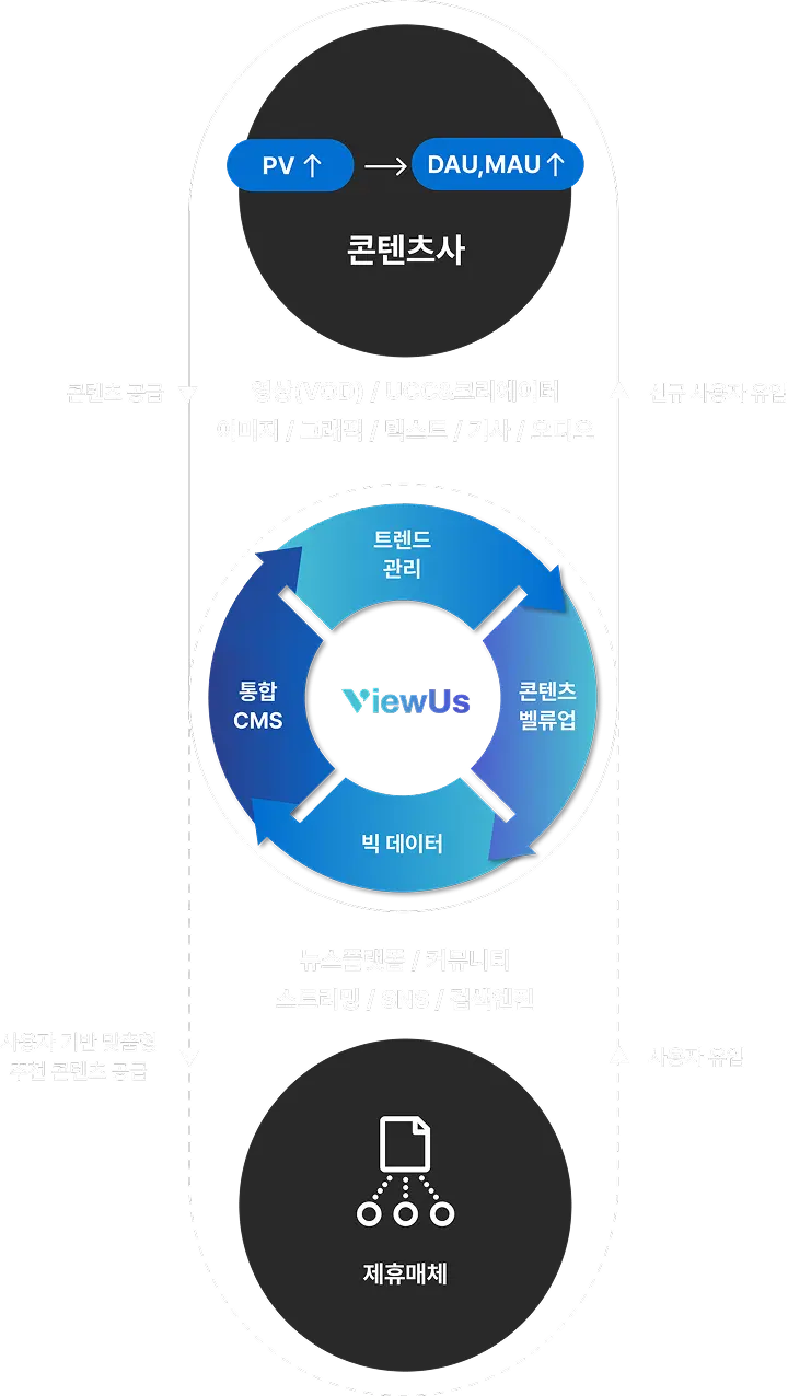 ViewUs Distribution