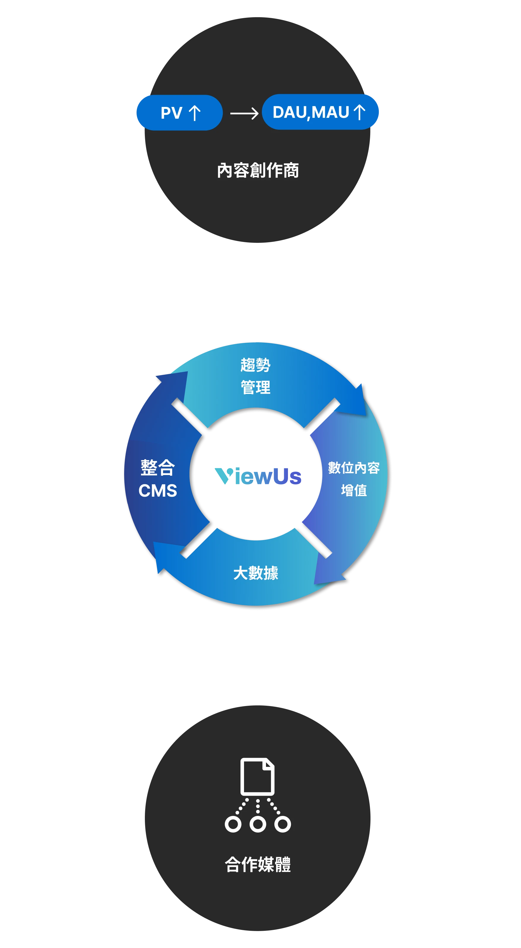 ViewUs Distribution