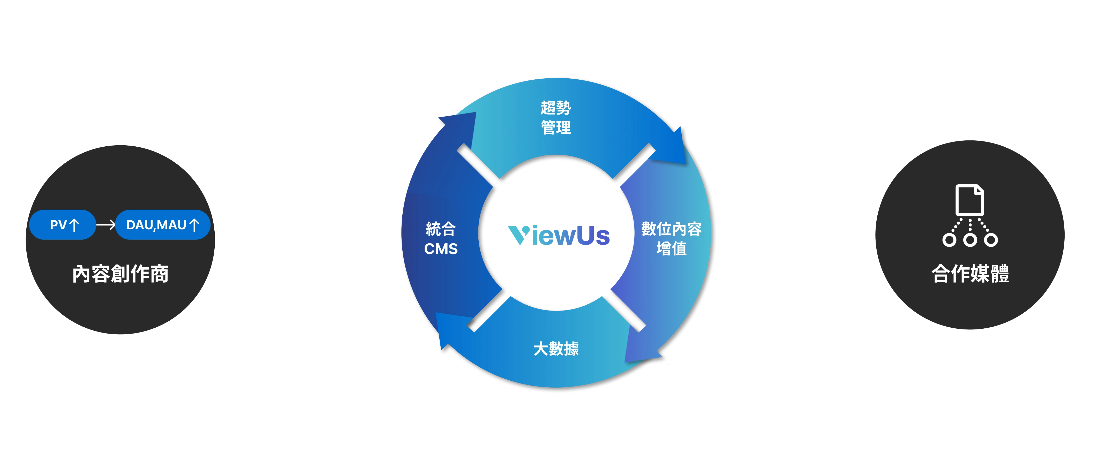 ViewUs Distribution