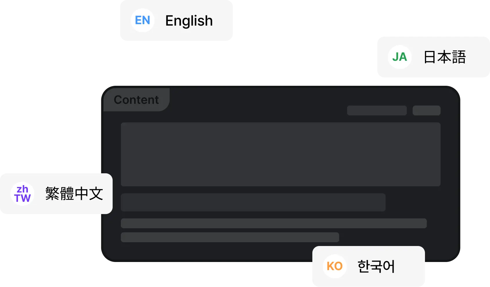 localization progress