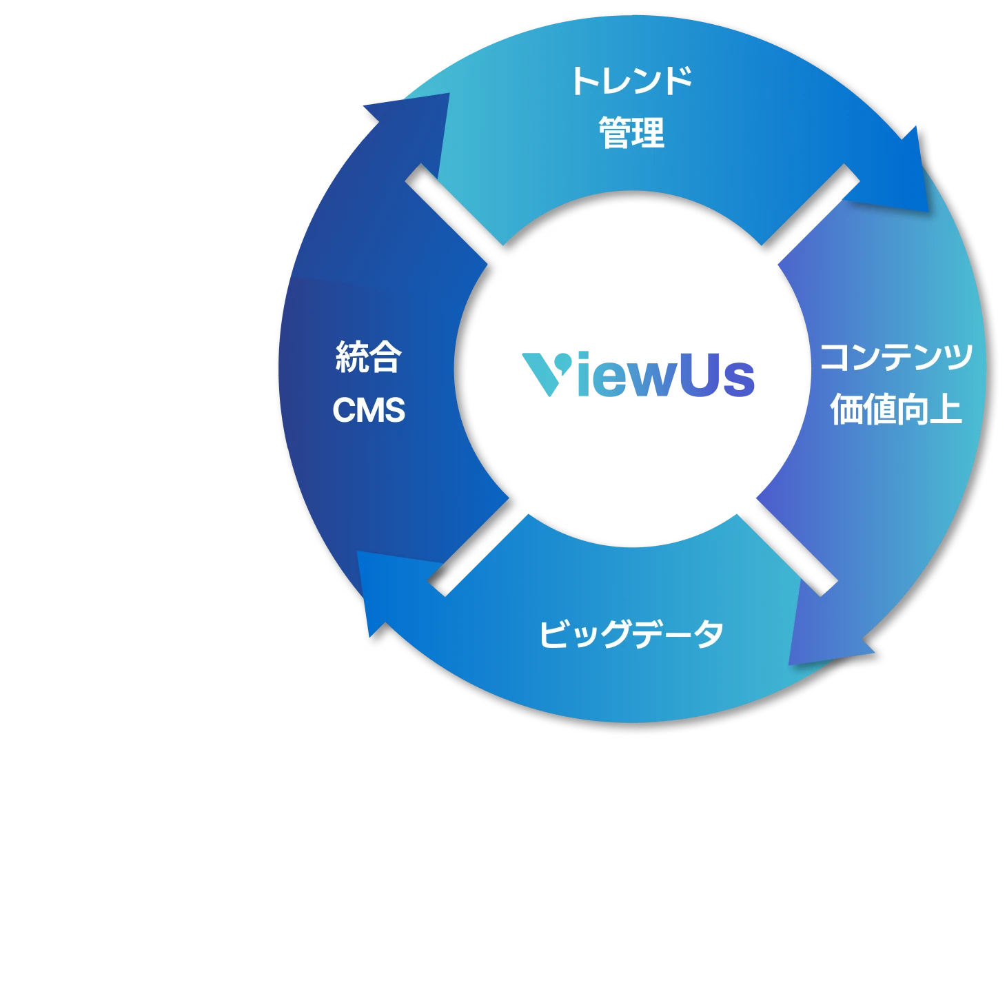 ViewUs Distribution