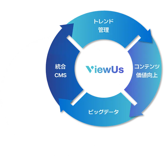 ViewUs Distribution
